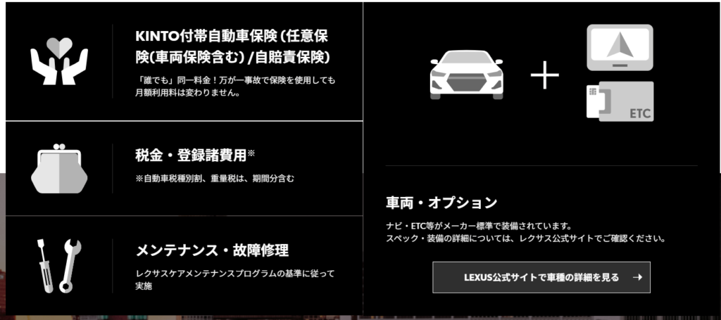 KINTOforLEXUS(レクサス)のコミコミ内容(公式サイトより引用・2024年10月時点)