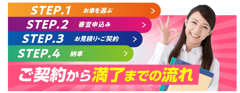 ニコノリの契約までの流れ(2024年10月時点・公式サイトより引用)