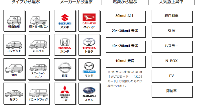 ニコノリの車種検索画面(公式サイトより引用・2024年10月時点)