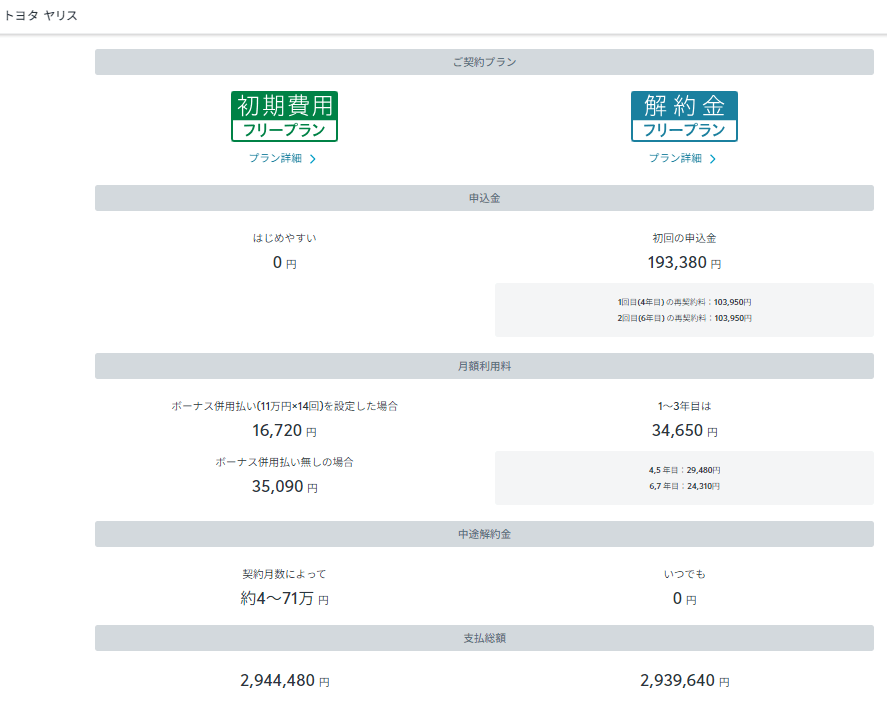 ヤリスのプラン別金額(2024年10月時点・KINTO公式サイトより引用)