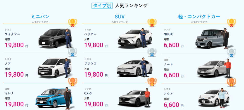 取り扱い車種一例(リースナブル公式サイトより引用)