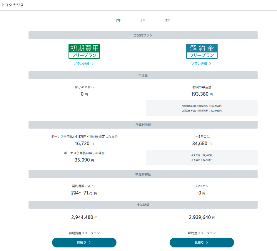 KINTO解約金フリープラン7年契約の総支払金額(公式サイトより引用)