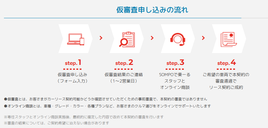 SOMPOで乗ーるの審査の流れ(公式サイトより引用)