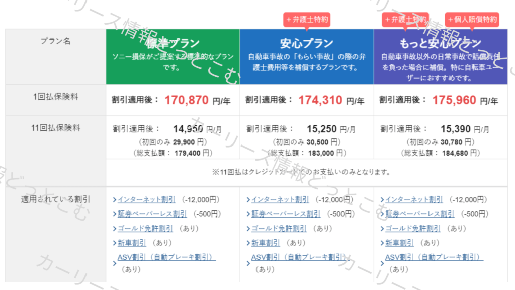 ソニー保険でのオンライン見積もり結果・プリウス・ゴールド免許(公式サイトより引用)