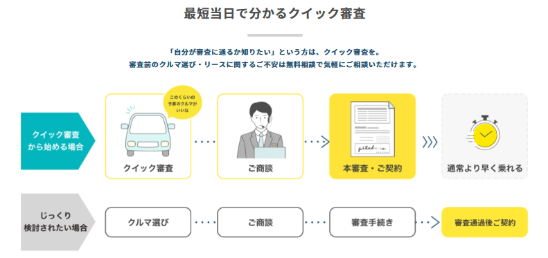 ピタクルのクイック審査(公式サイトより引用)