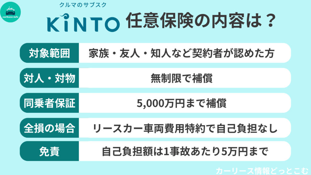 車のサブスクKINTOの任意保険の内容は？