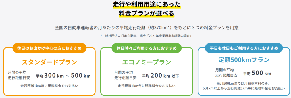 エンキロの走行距離・料金プラン(公式サイトより引用）