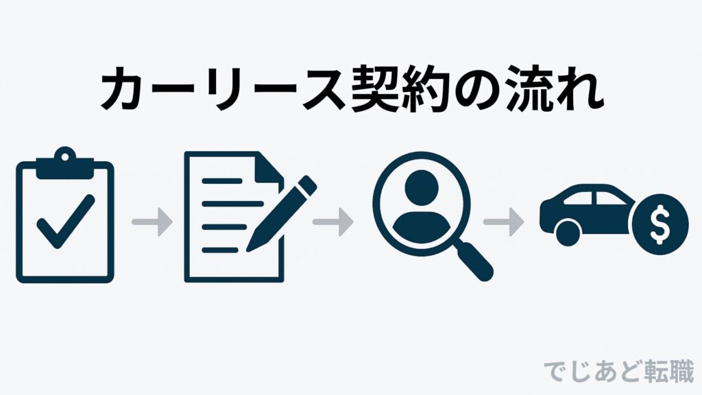 カーリース契約の流れ