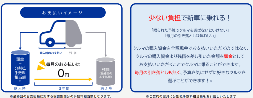 スズキ残価設定クレジット「かえるプラン」3年据置払い（公式サイトより引用）
