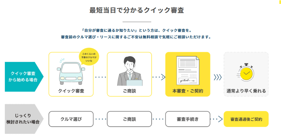 ピタクルのクイック審査
