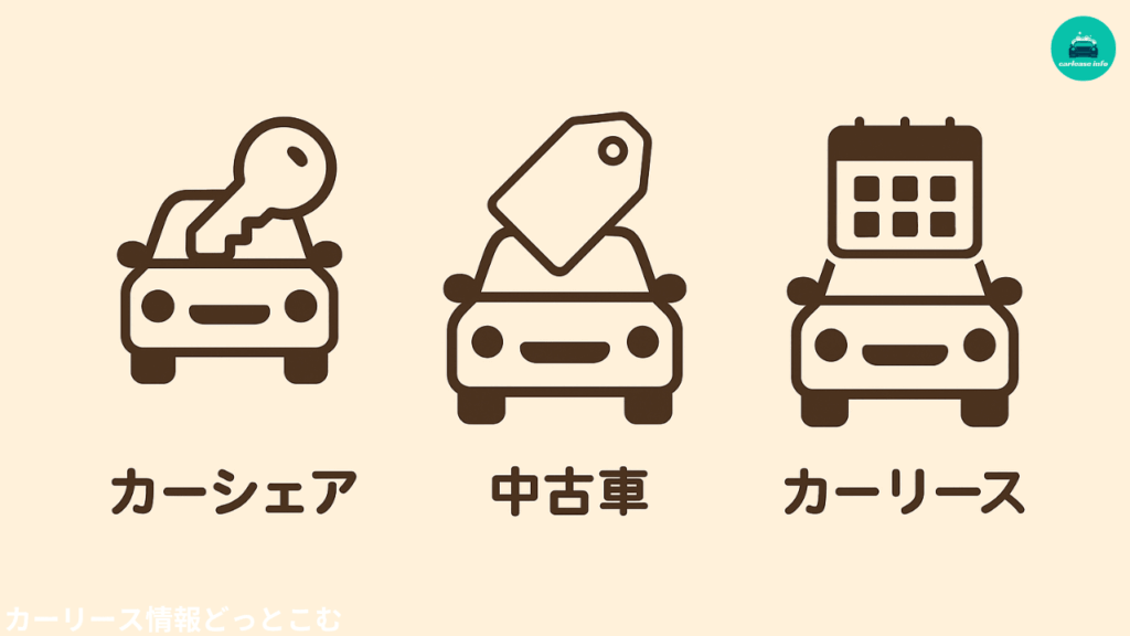車の安価な持ち方