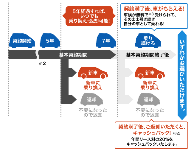 オリックスカーリース公式サイトより引用