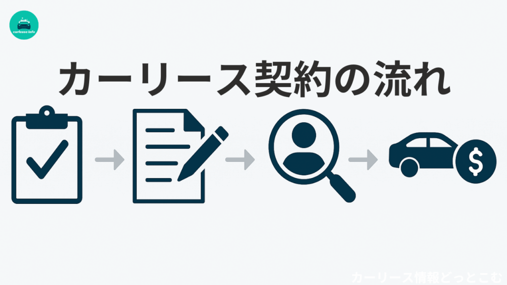 カーリース契約の流れ