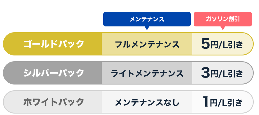ガソリン割引（コスモマイカーリース公式サイトより引用）