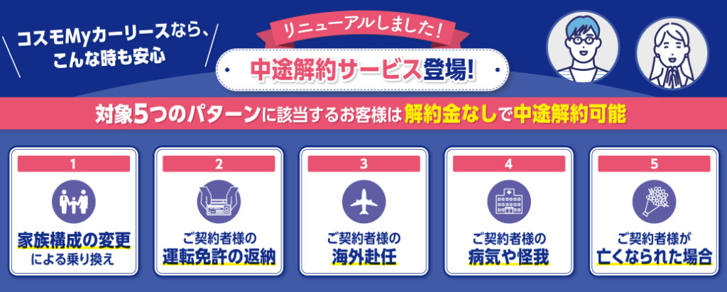 中途解約サービス(コスモマイカーリース公式サイトより引用）