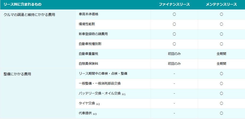 オリックスカーリースの法人契約のプラン（公式サイトより引用）